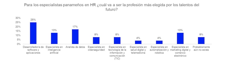 Aumentará la demanda de talento en nuevas tecnologías
