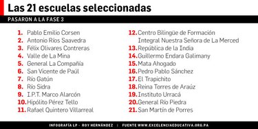 Escogen a 21 escuelas por su excelencia educativa