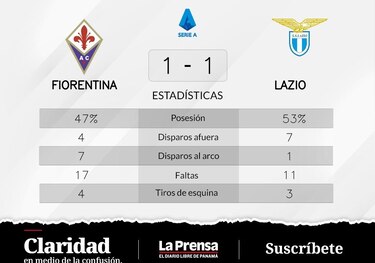 González da en el blanco y Fiorentina suma un punto