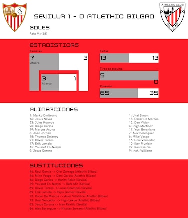 Mir mete un gol y hunde al Athletic de Bilbao