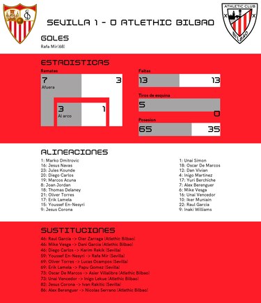 Mir mete un gol y hunde al Athletic de Bilbao