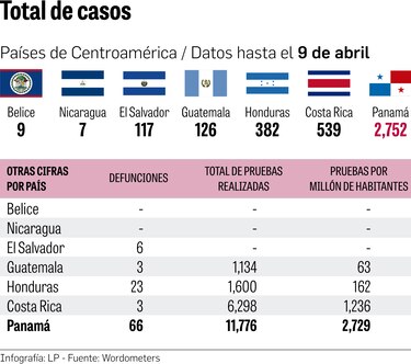 Laboratorios de diagnóstico son evaluados por el Gorgas