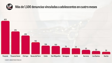 Los niños de la guerra: en 20 días Colón enterró a seis adolescentes