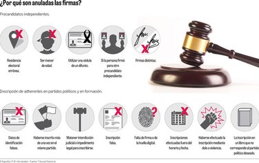 Dura batalla por la libre postulación