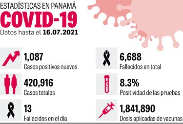 0.04% de vacunados reportó un malestar