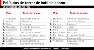 Películas de miedo en español