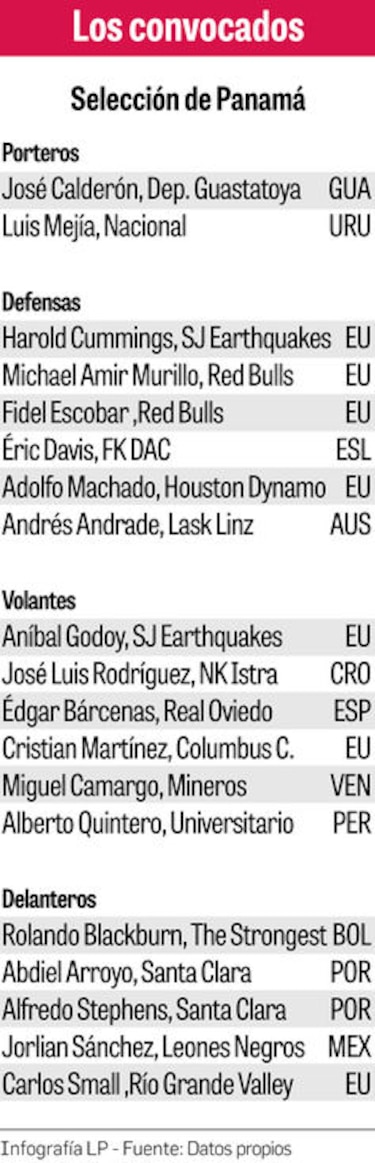 Gary Stempel da lista para juego contra Ecuador