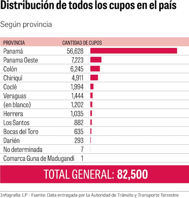 Transporte público: el enmarañado negocio en el que brillan los políticos