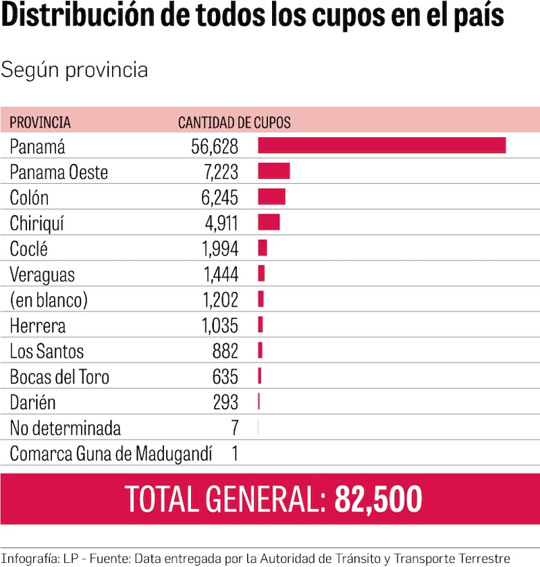 Transporte público: el enmarañado negocio en el que brillan los políticos
