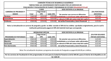 Universidades oficiales tienen el control de la educación universitaria en Panamá