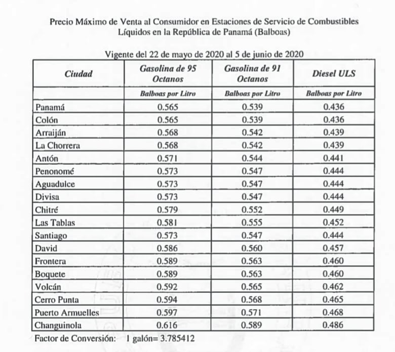 Precios de las gasolinas subirán desde este viernes 22 de mayo