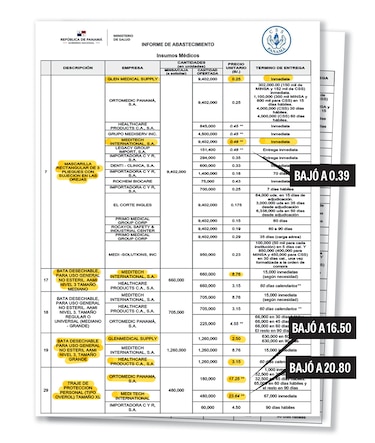 85% de fondos asignados a la CSS son para un contratista