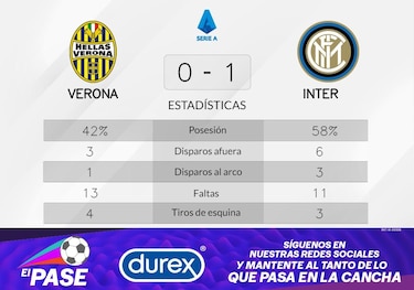 El Inter es líder con gol de Martinez