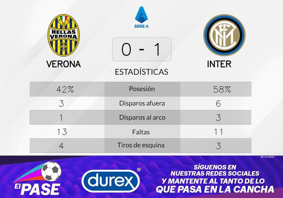 El Inter es líder con gol de Martinez