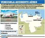 Venezuela recibe buenas y malas noticias