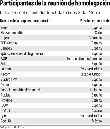 Aclaran dudas para contratar diseño del túnel de la línea 3