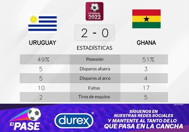 Uruguay supera a Ghana en la Grupo H del Mundial
