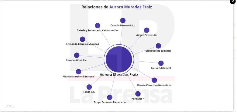 Martinelli y sus ‘periquitas’ en Narco Files