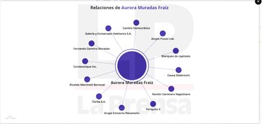 Martinelli y sus ‘periquitas’ en Narco Files