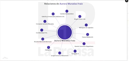 Martinelli y sus ‘periquitas’ en Narco Files