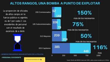 La policía de Panamá: un Frankenstein uniformado