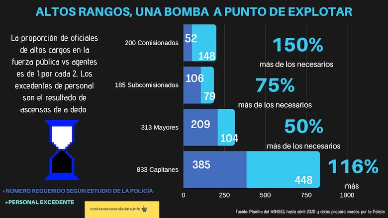 La policía de Panamá: un Frankenstein uniformado