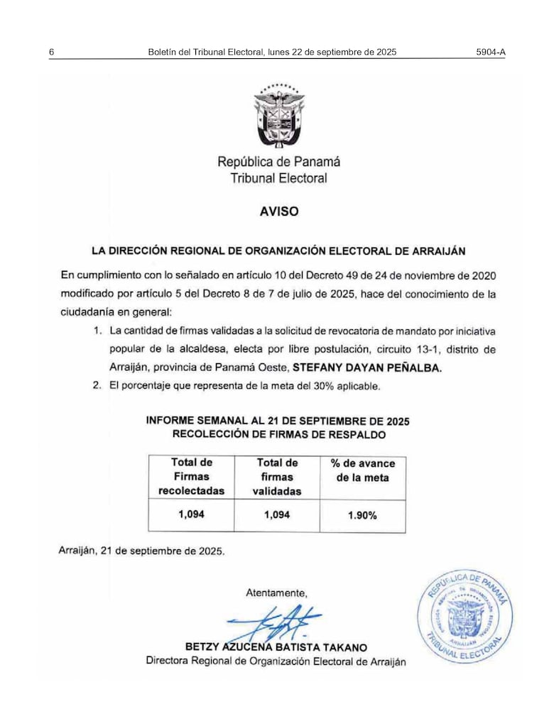 Recolección de firmas para revocatoria de la alcaldesa de Arraiján supera el millar