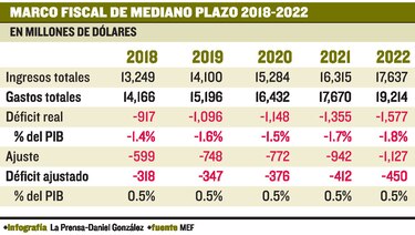 FAP no recibiría aportes del Canal