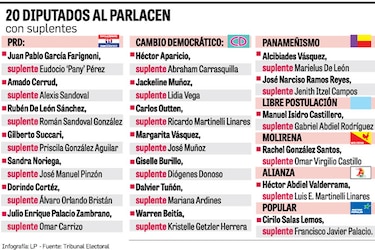 PRD objeta juramentación de los Martinelli Linares; Roux calla