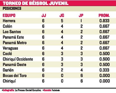 Trabajo en equipo