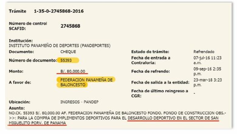 Fepaba: miles de dólares con destino desconocido