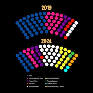 Conozca a los diputados de la nueva Asamblea Nacional; la mayoría son independientes