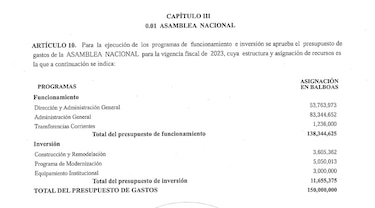 Asamblea Nacional elevará su presupuesto a $150 millones para 2023