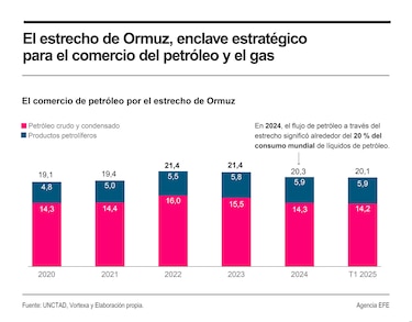 Primeros efectos del conflicto en Medio Oriente: subirán los combustibles en Panamá