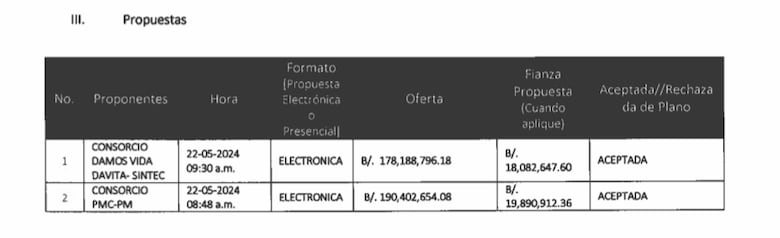 Resurge la licitación de hemodiálisis de la CSS por $180 millones: punto de discordia