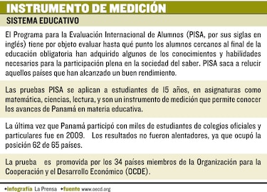 PISA evaluará a 10 mil alumnos