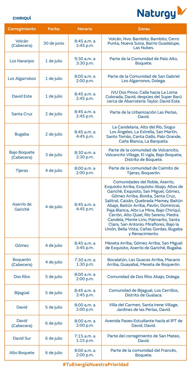 Trabajos de mantenimiento en la red eléctrica del 30 de junio al 6 de julio 2025