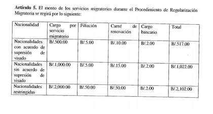 Gobierno de Panamá emite nuevo decreto de regularización migratoria
