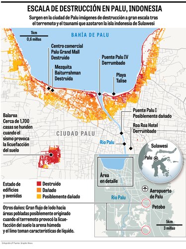 Difícil borrar el horror vivido por Indonesia