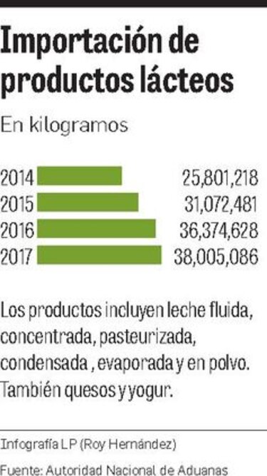 Reducen precio a productores de leche grado C