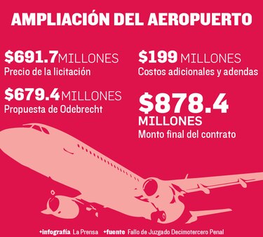 ‘Manejo irregular’ en adendas a Odebrecht