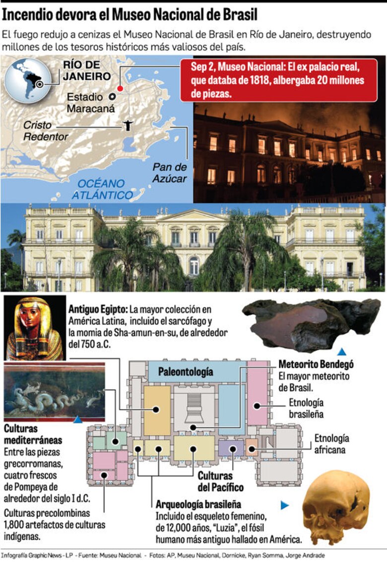 Tras incendio en el Museo Nacional de Brasil, surgen recriminaciones