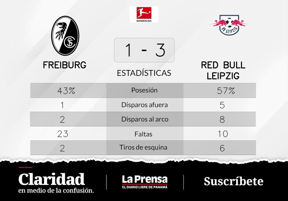 RB Leipzig vence 3-1 ante SC Freiburg