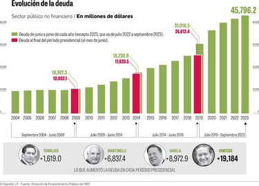 El contexto económico que aviva las manifestaciones en contra del Gobierno