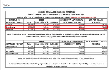 Universidades oficiales tienen el control de la educación universitaria en Panamá