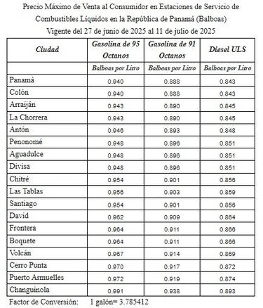 Combustible aumentará hasta $0.29 por galón, impulsado por la crisis en Medio Oriente