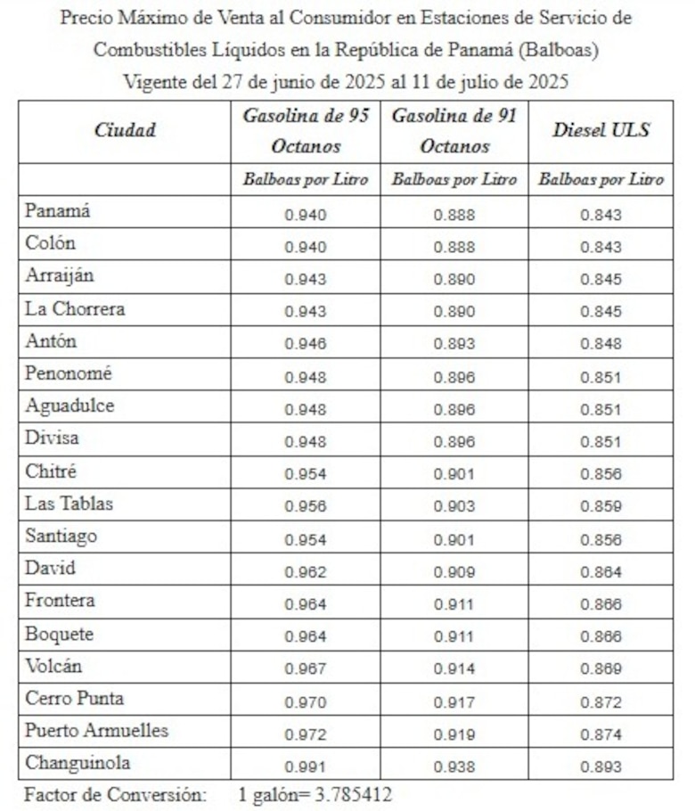 Combustible aumentará hasta $0.29 por galón, impulsado por la crisis en Medio Oriente
