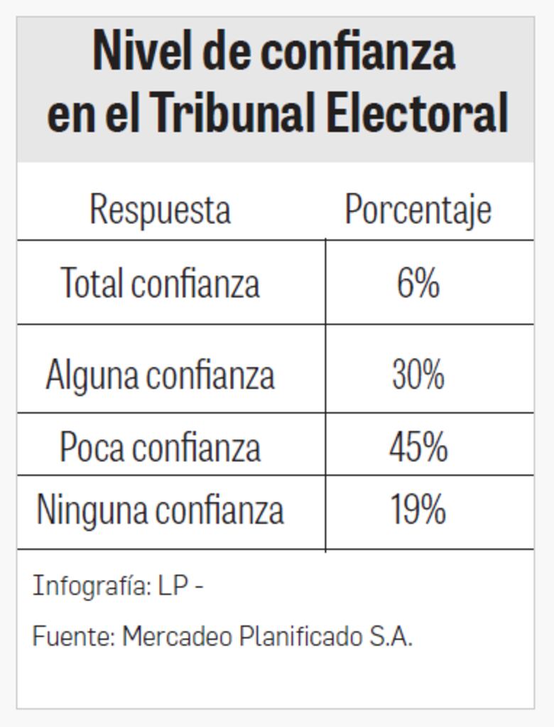 Reflejos políticos: análisis de la encuesta nacional de ‘La Prensa’