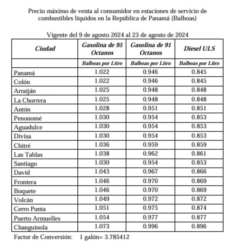 Descenso en los precios de la gasolina de 95 octanos y el diésel