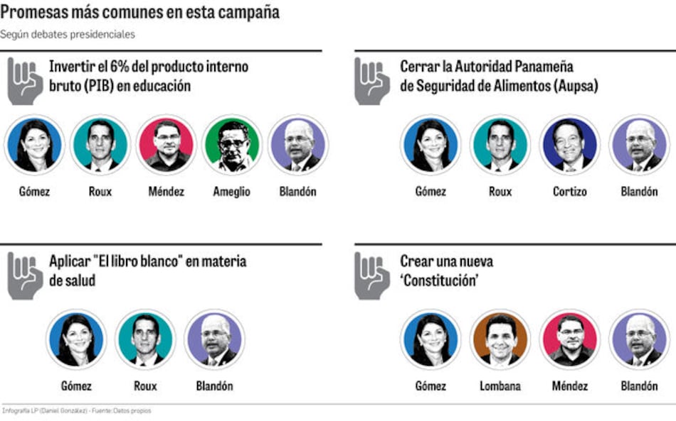 La campaña y las promesas políticas más recurrentes
